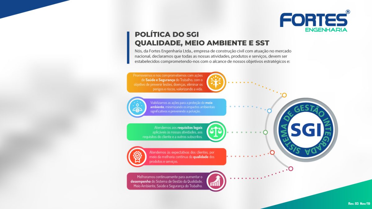 SGI Sistema de Gestão Integrada Fortes Engenharia