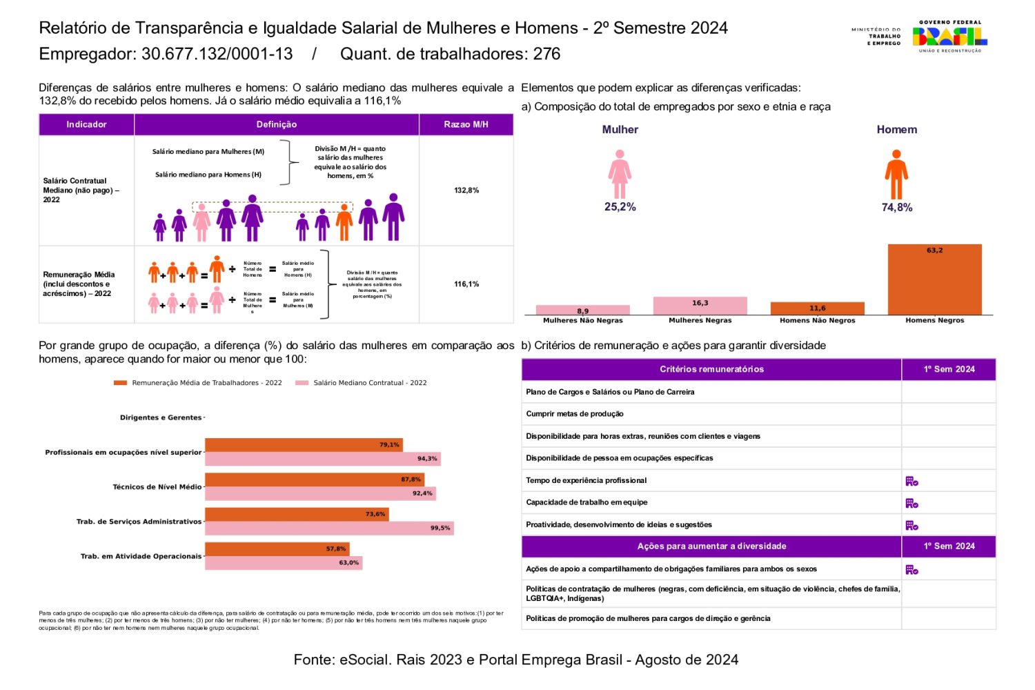 Relatorio transparencia CNPJ ES-page-00001