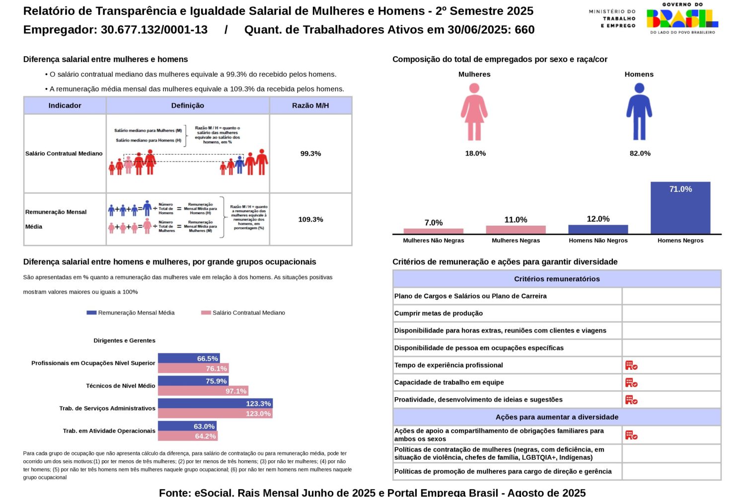 RelatorioIgualdadeSalarialLote_2025_2_30677132000113_page-0001